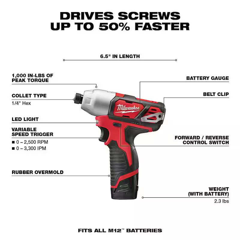 12V Lithium-Ion Cordless 5-Tool Combo Kit with Batteries, Charger and Tool Bag Y903504