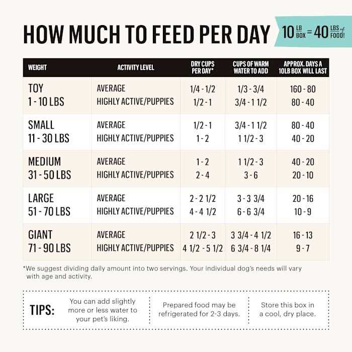 Dehydrated Chicken & Duck Dog Food T239593