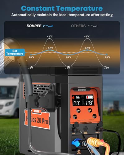 Portable Propane Water Heater N364854