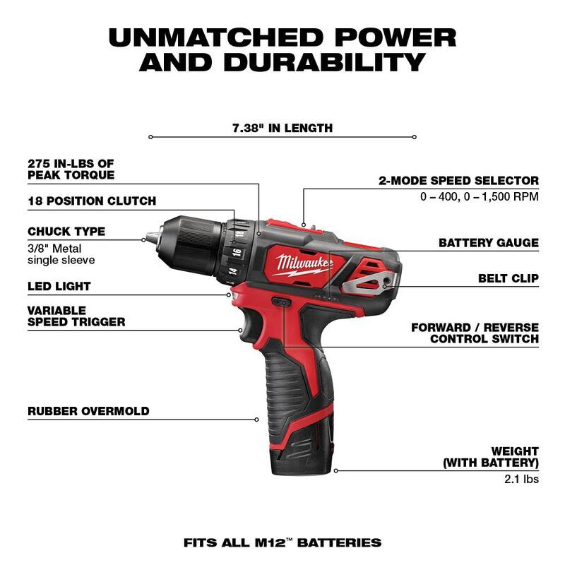 12V Lithium-Ion Cordless 5-Tool Combo Kit with Batteries, Charger and Tool Bag Y903504