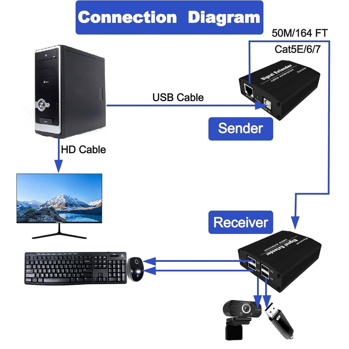 USB Extender up to 164ft/50m Over Cat5/5e/6/7 4 USB2.0 Ports F6754