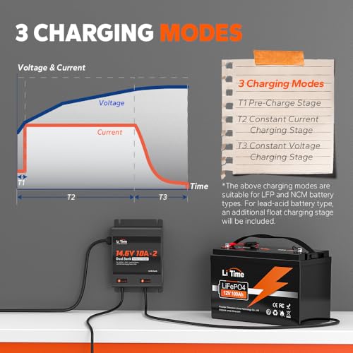 2-Bank 10A Dual Smart Battery Charger 14.6V LiFePO4 AC-DC Charger with LED Indicator I3485