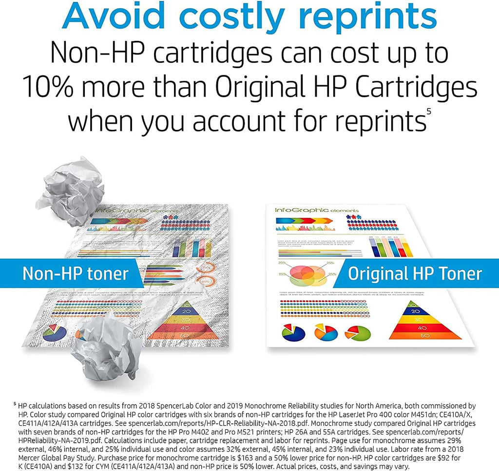 Magenta Toner Cartridge O5225