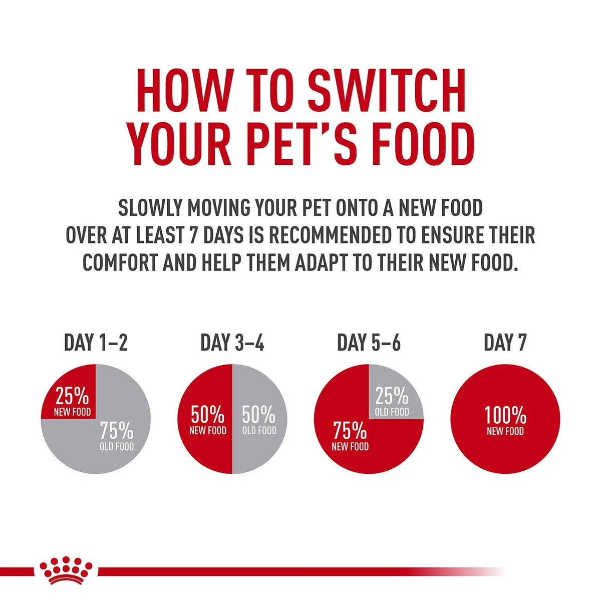 Dry Cat Food H93156