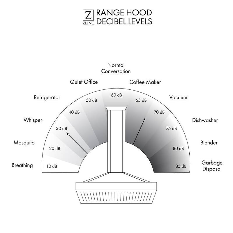 34 in. 700 CFM Ducted Range Hood Insert with Remote Blower in Stainless Steel Y736