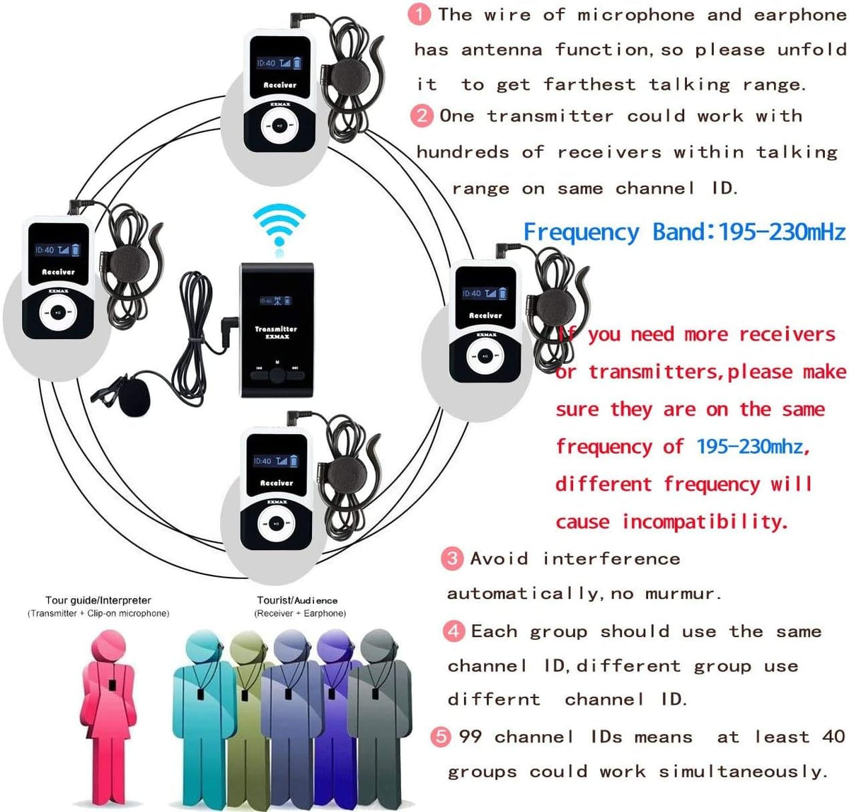 Wireless Tour Guide Transmitter System with 20 Receivers F752