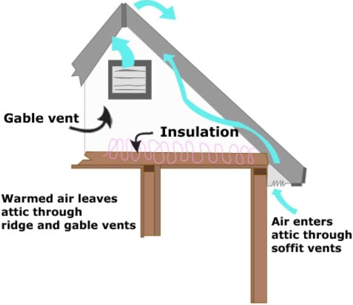 50-Watt Solar Fan with On/Off Switch C908263