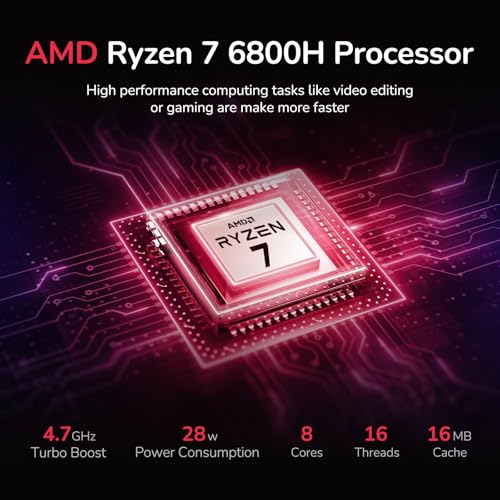 15.6" IPS FHD Gaming Laptop, 8 Cores AMD Ryzen 7 6800H 32GB DDR5 RAM 2TB SSD AMD Radeon 680M GPU A1625