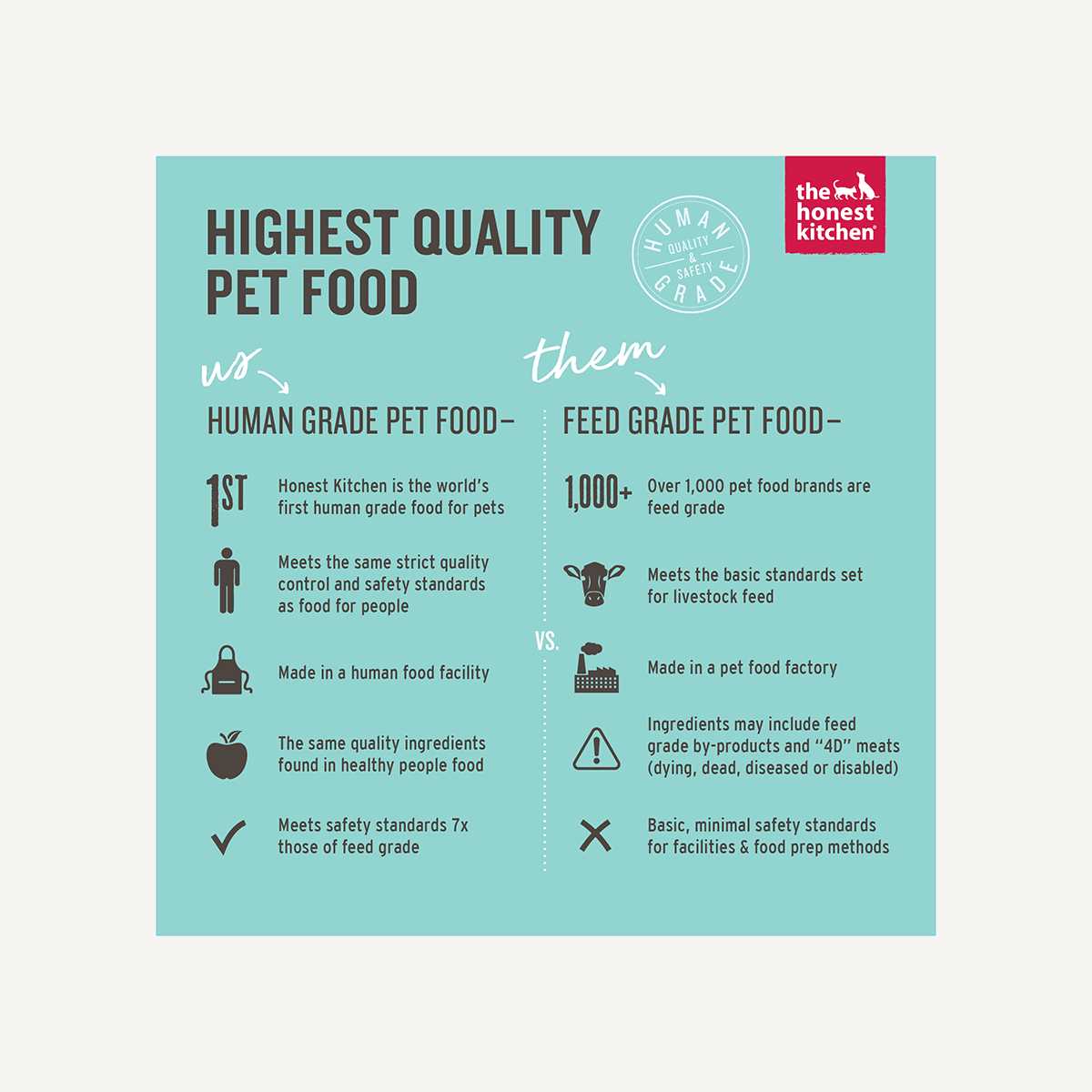 Dehydrated Chicken & Duck Dog Food T239593