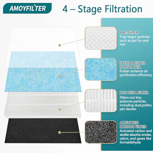 Air Purifier Replacement Filter K686658