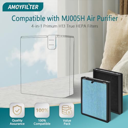 Air Purifier Replacement Filter K686658