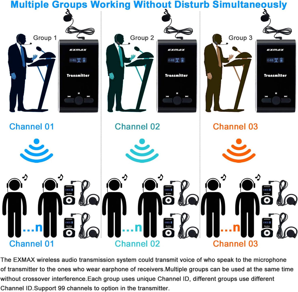 Wireless Tour Guide Transmitter System with 20 Receivers F752