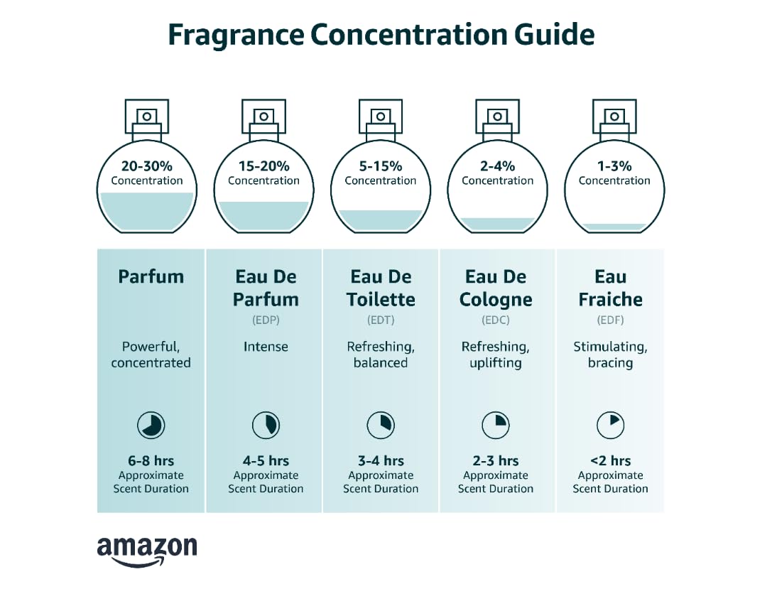 1.7 oz Eau de Parfum Spray C70081