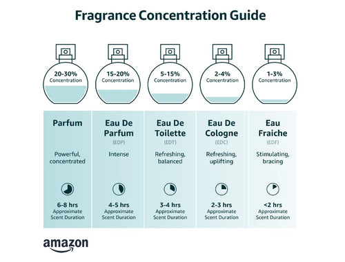 1.7 oz Eau de Parfum Spray C70081