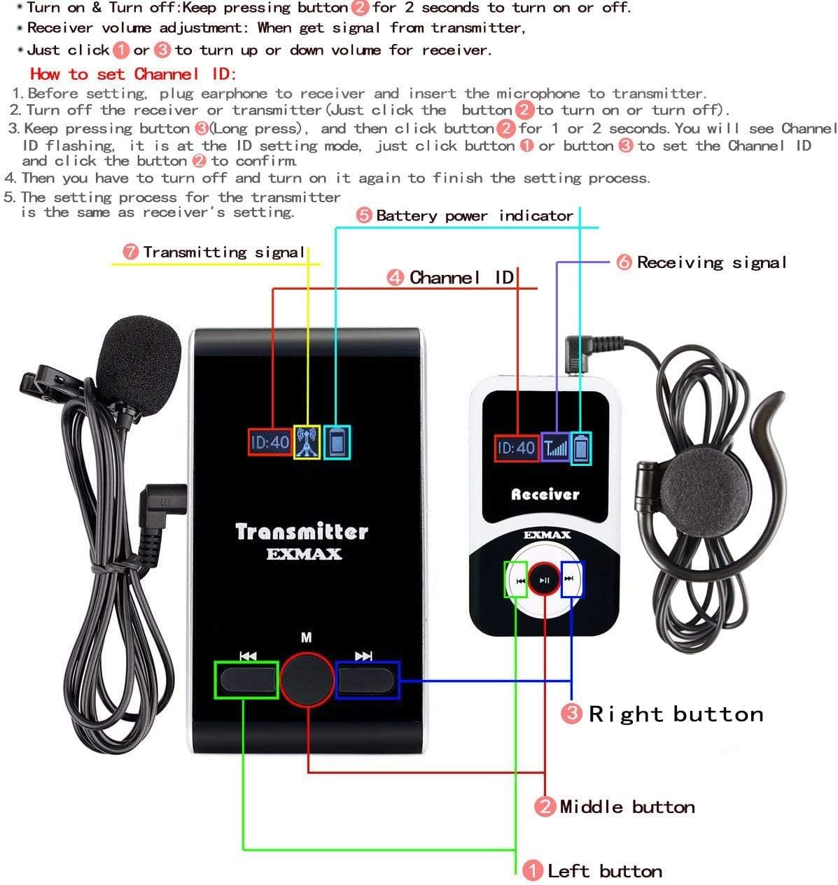 Wireless Tour Guide Transmitter System with 20 Receivers F752