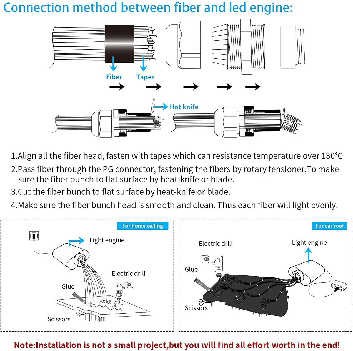 16W Fiber Optic Lights Starlight Headliner Light Kit with Remote Control, 150pcs 6.5ft Optical Fiber Cable Strands G318
