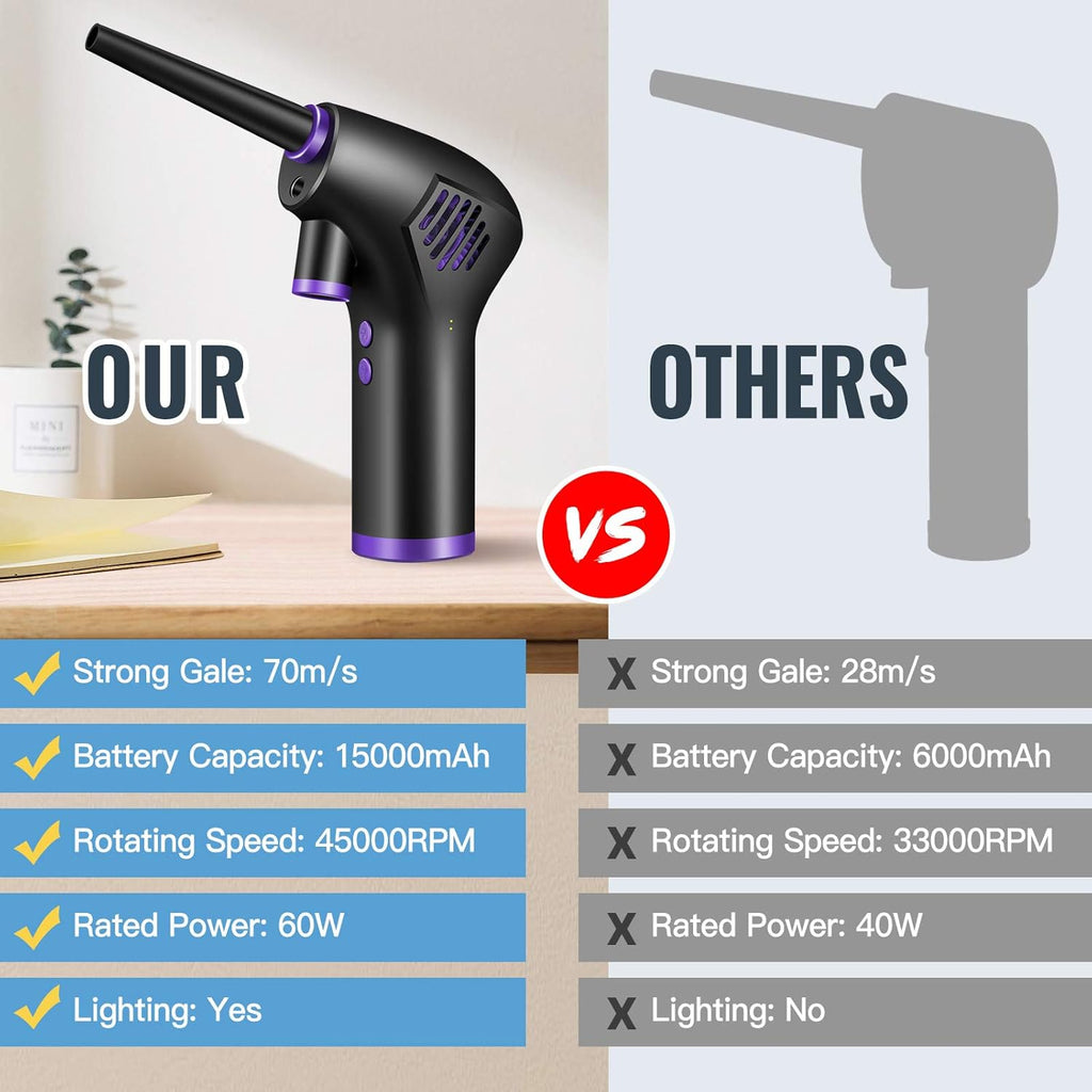 Cordless Air Duster with LED Light, Pack of 2 S75396