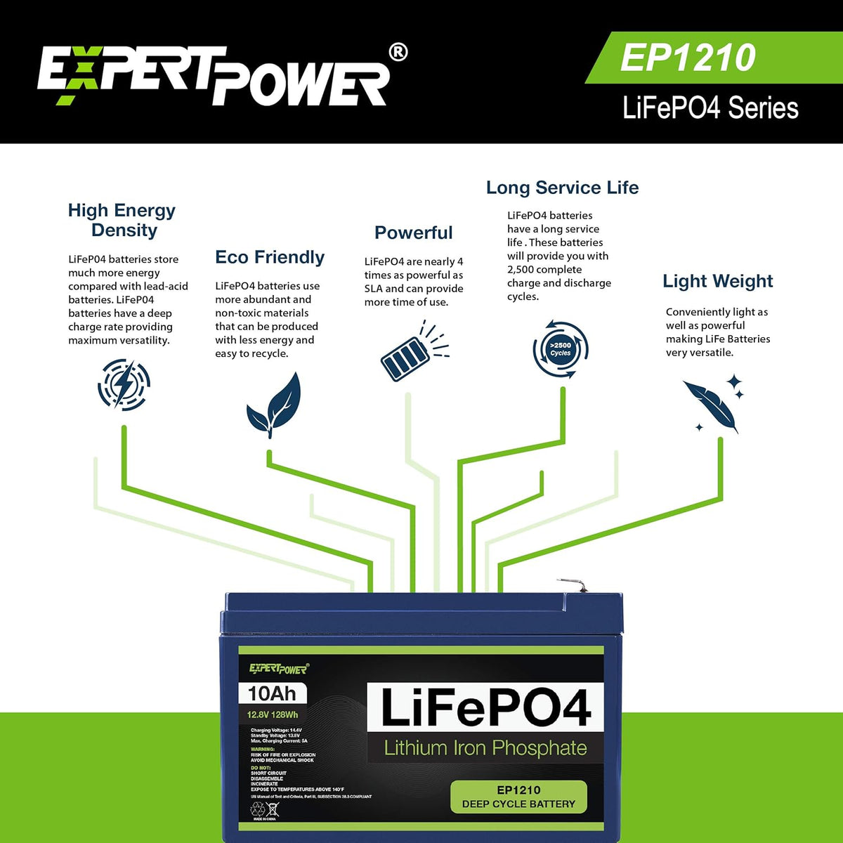 12V 100Ah Lithium LiFePO4 Deep Cycle Rechargeable Battery S5148